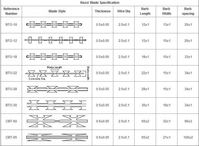 Wysokiej wytrzymałości więzienie lotniskowe 2500mm ogrodzenie osiowe sieć drukowa dla zapobiegania wspinaczce 3